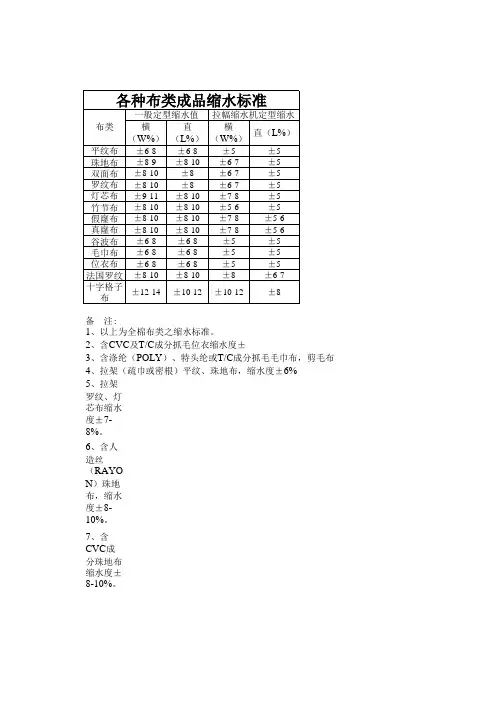 常规针织面料缩水标准