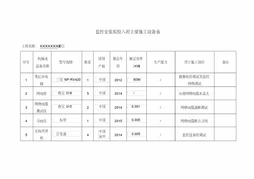 (完整版)监控拟投入的主要施工设备表
