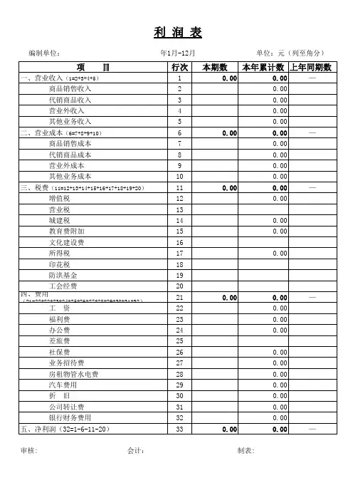 (完整版)财务报表格式(内部)