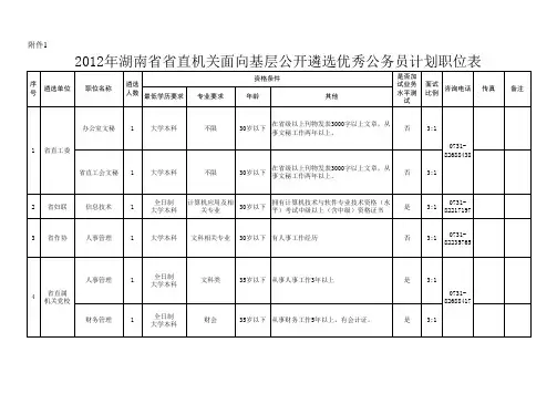2012年湖南省省直机关公开遴选公务员职位计划表