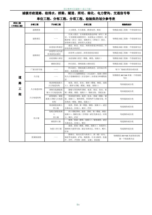 市政(道路)工程分部分项划分表(全套)