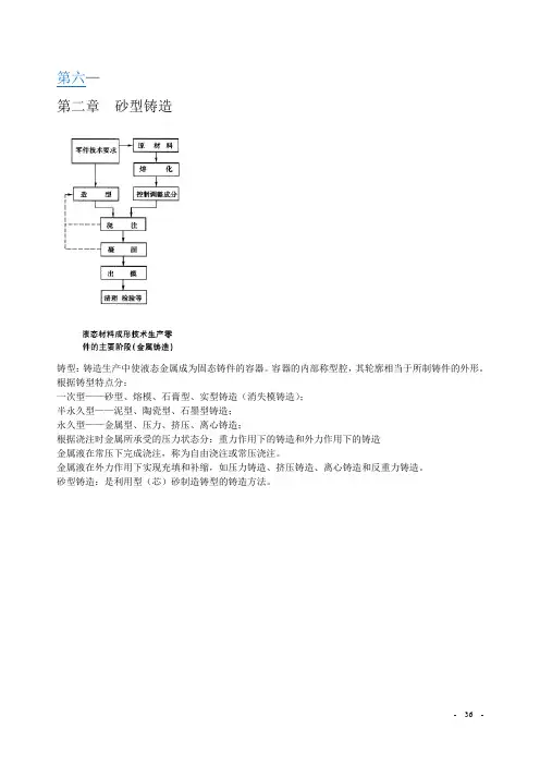 第2章  砂型铸造讲解