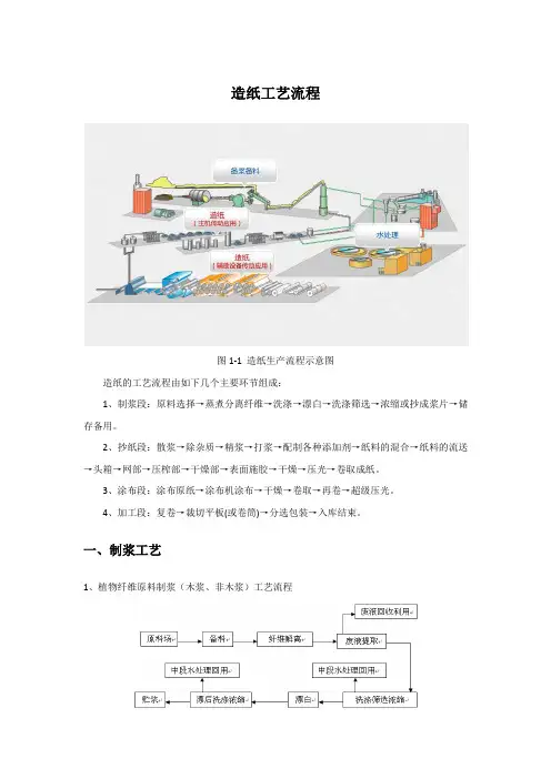 造纸工艺流程