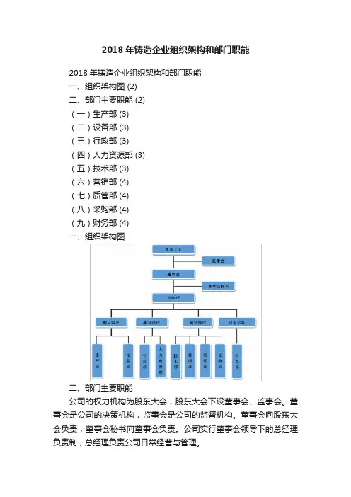 2018年铸造企业组织架构和部门职能