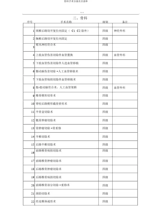 骨科手术分级名目清单