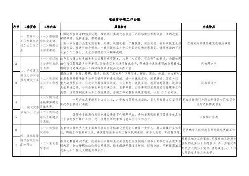 准扶贫手册工作台账