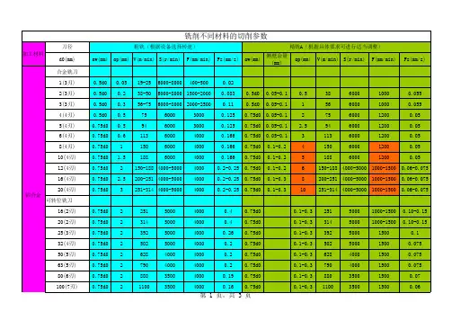 铣削不同材料的切削参数