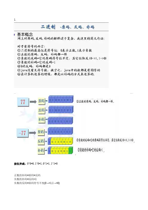 补码进制转换详解 , 补码详解  ,进制转换详解
