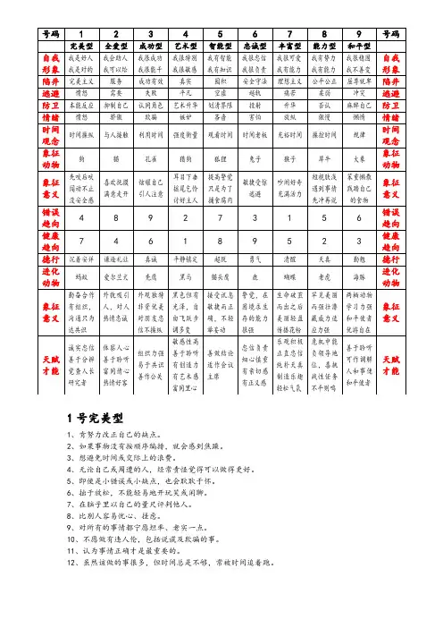 九型人格测试解读