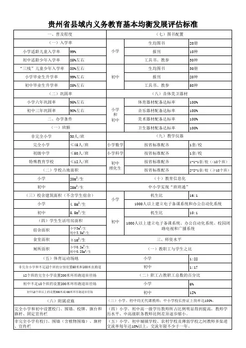 贵州省县域义务教育基本均衡发展评估标准