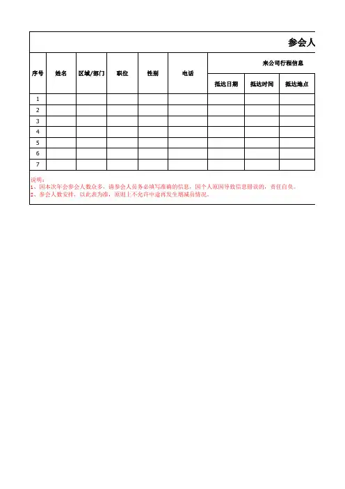 会议人员信息及行程统计表