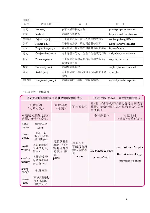 语法表格