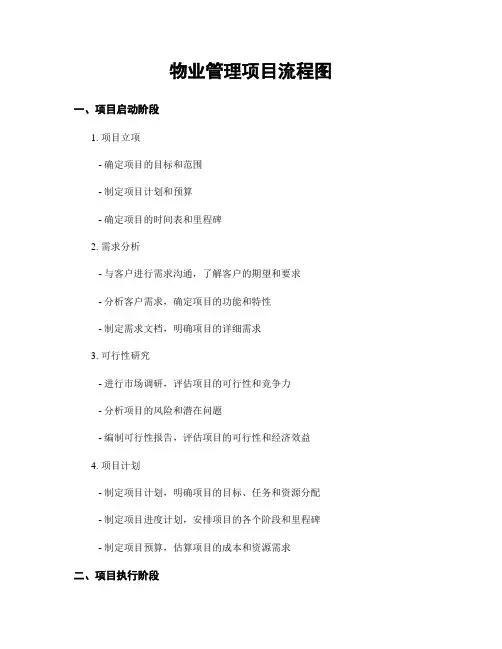 物业管理项目流程图