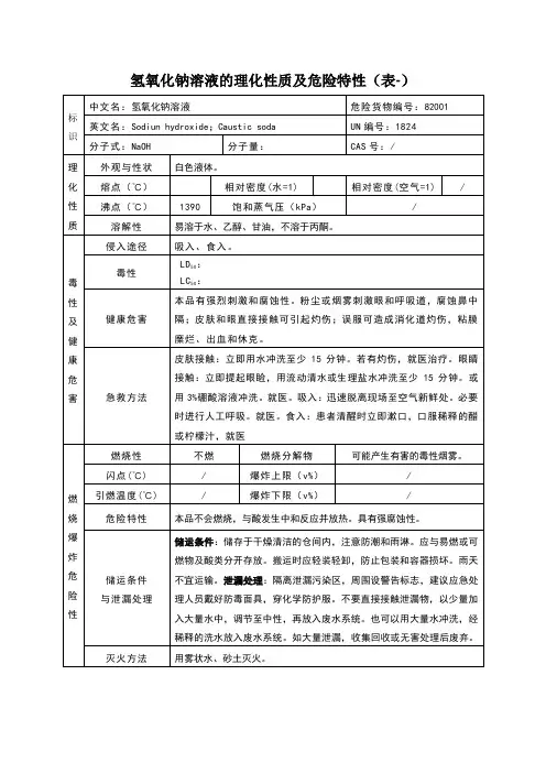 氢氧化钠溶液的理化性质及危险特性