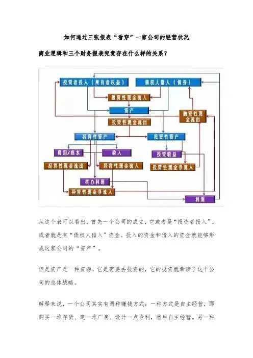 三张表看公司经营