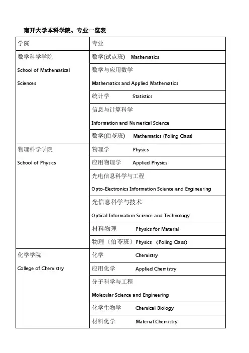 南开大学本科学院专业一览表