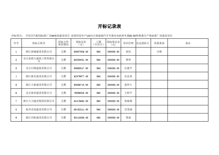 开标记录表
