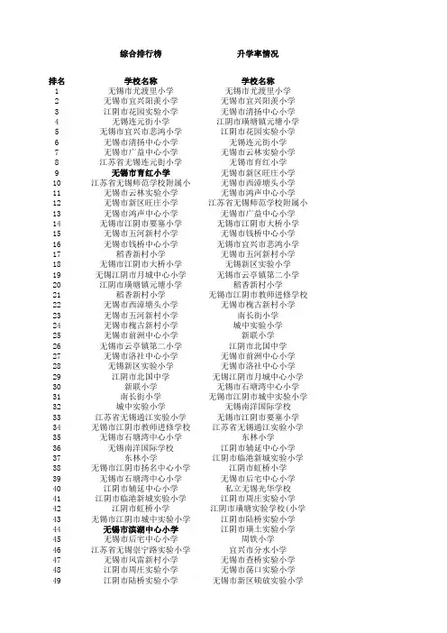 无锡市小学排名
