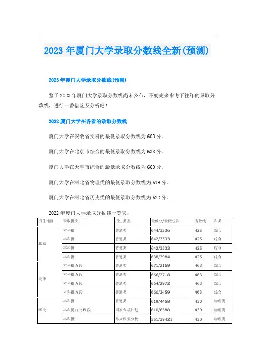 2023年厦门大学录取分数线全新(预测)