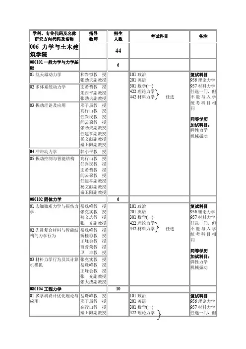 学科专业代码及名称