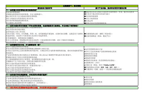 VDA6.3检查表-2016版 要素说明