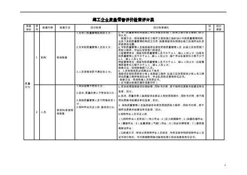 施工企业质量信誉评价检查评分表