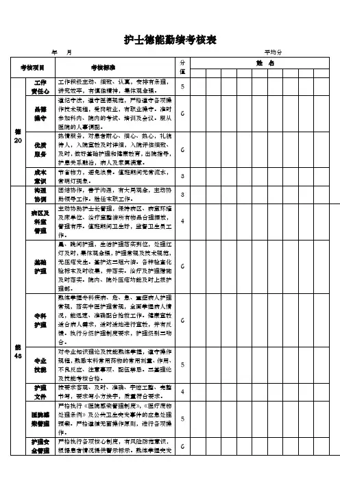 中蒙医院护士德能勤绩考核表