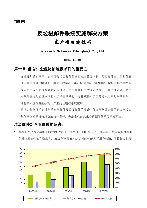 反垃圾邮件产品解决方案