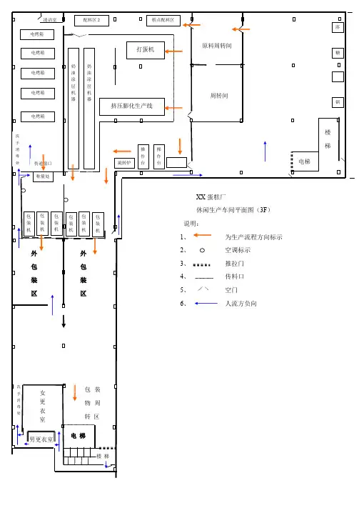 糕点厂设备布置图