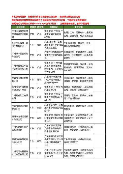 新版全国合成清洗剂工商企业公司商家名录名单联系方式大全20家