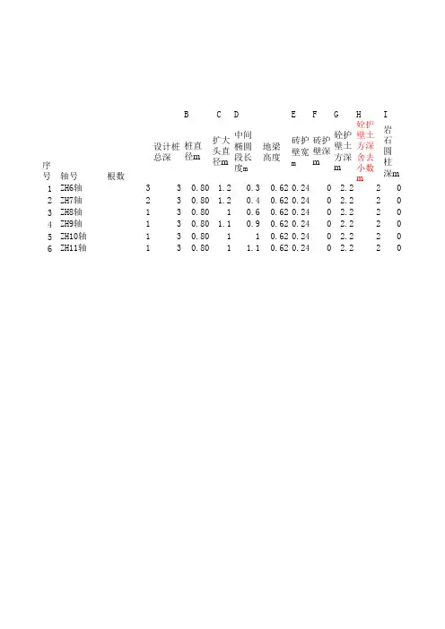 人工挖孔桩算量EXCEL