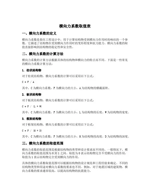 横向力系数取值表