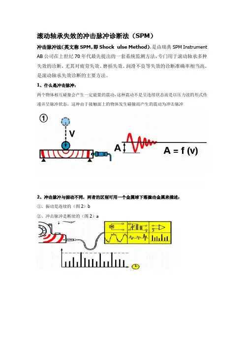 滚动轴承失效的冲击脉冲诊断法(SPM)冲击脉冲法(英文称S