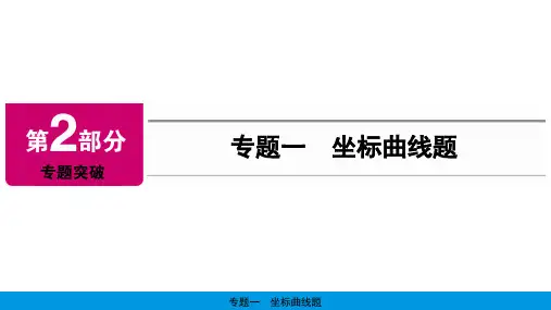 2023年中考化学复习---坐标曲线题