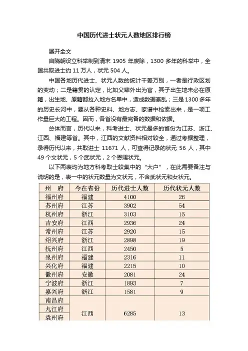 中国历代进士状元人数地区排行榜