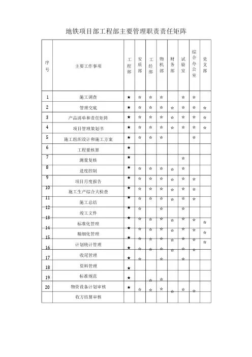 工程部责任矩阵