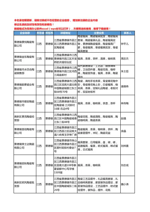 2020新版江西省陶瓷咖啡具工商企业公司名录名单黄页大全99家