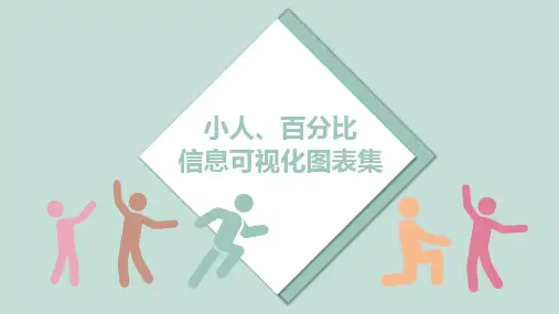 小人百分比比例信息可视化图表PPT模板