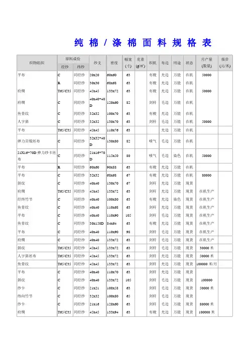 纯棉 涤棉面料规格表