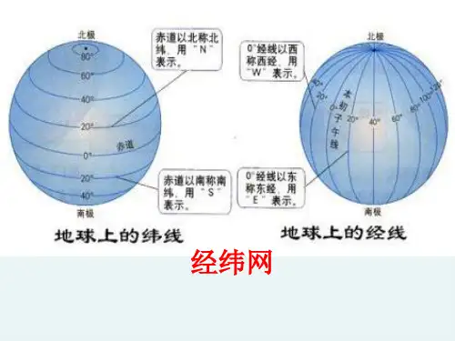 经纬网-完整版PPT课件
