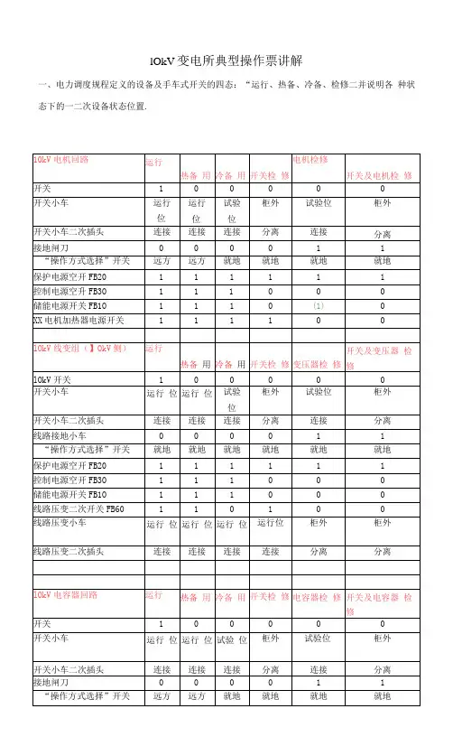 10KV变电所典型操作票讲解