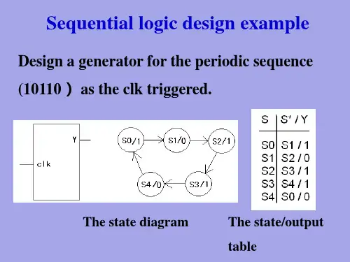 数字逻辑电路英文课件 (20)Sequential logic design example