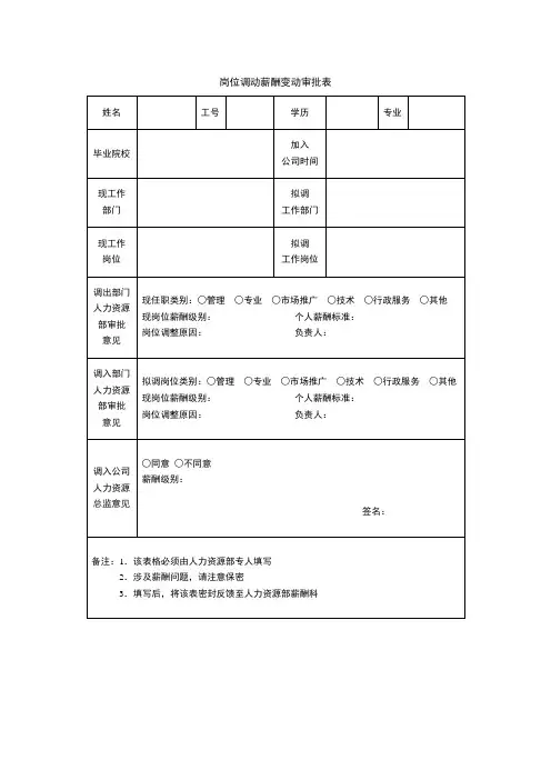 岗位调动薪酬变动审批表