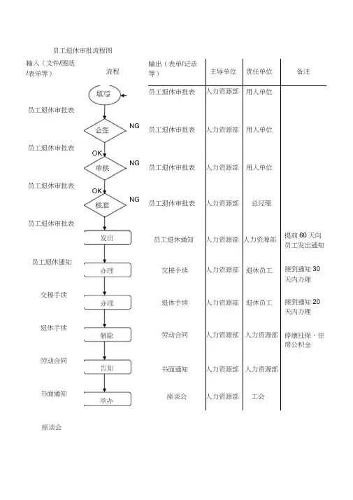 员工退休审批流程图