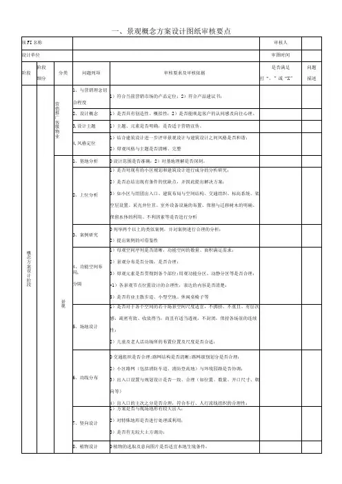 景观设计各阶段图纸审查要点