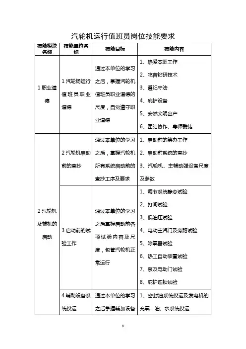 汽轮机运行值班员岗位技能要求