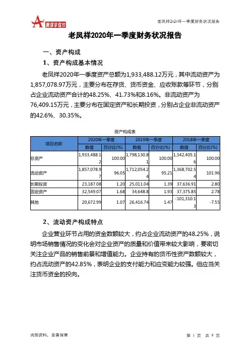 老凤祥2020年一季度财务状况报告