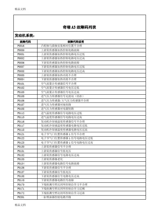 (整理)奇瑞A3故障码列表.