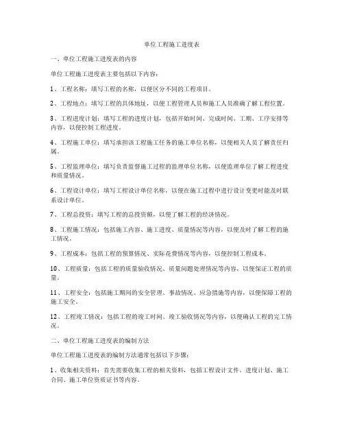 单位工程施工进度表