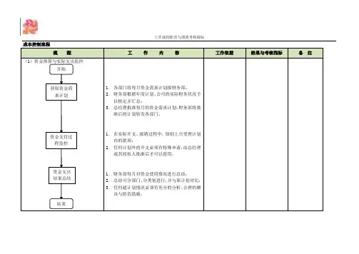 成本控制流程职责及绩效考核指标
